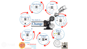 change dynamics